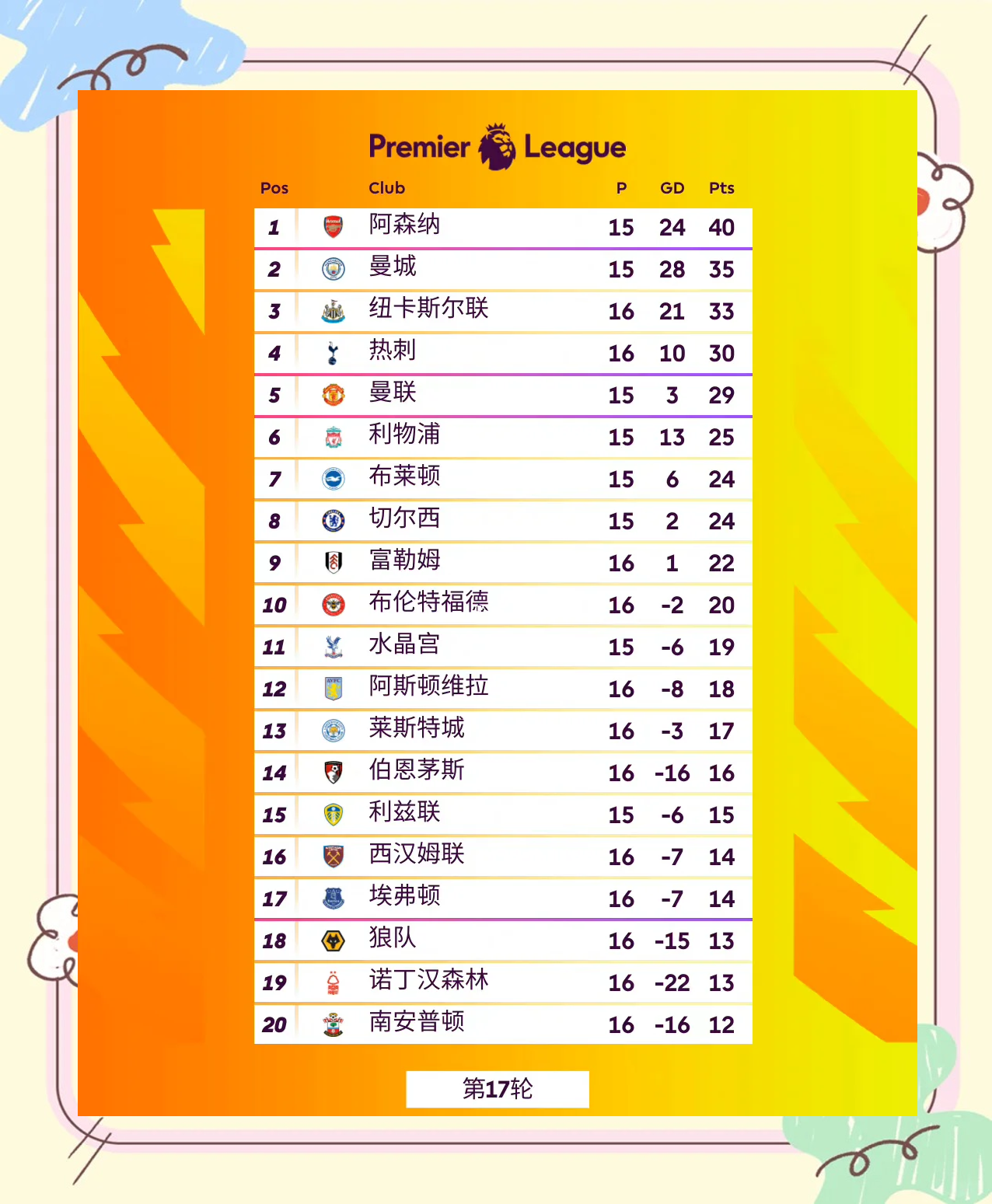 曼城大胜提前晋级，战绩不俗(曼城的比赛结果)